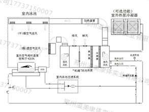 池區(qū)三機一體除濕設備.jpg