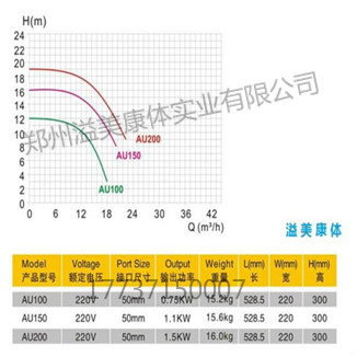 專業(yè)溫泉泳池泵 AU系列-2_meitu_54.jpg 專業(yè)溫泉泳池泵 AU系列-2_meitu_54.jpg